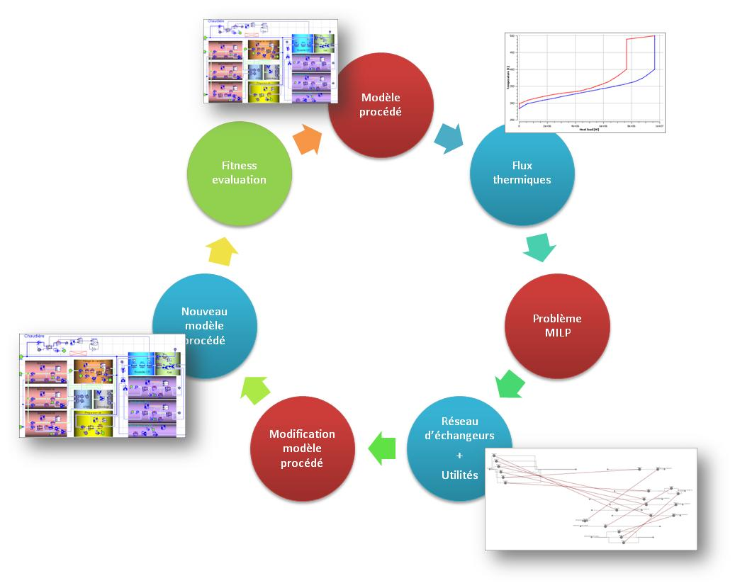 Architecture logicielle